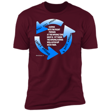 "Karma" - Men's NL3600 Premium Short Sleeve T-Shirt