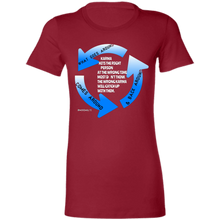 "Karma" - 6004 Ladies' Favorite T-Shirt